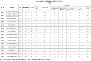 绿军新秀沃尔什：乔丹GOAT 马祖拉最佳教练 哈登NBA最潮